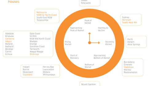 National Property Clock March 2016 Houses