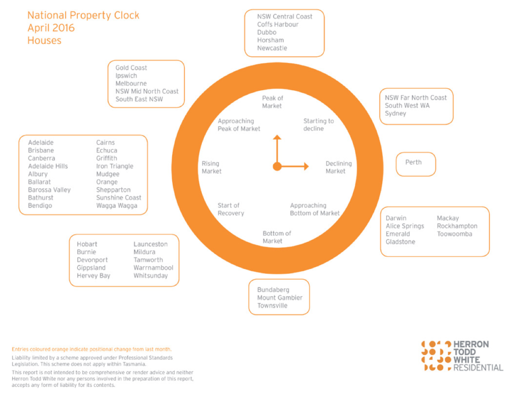National Property Clock April 2016 Houses