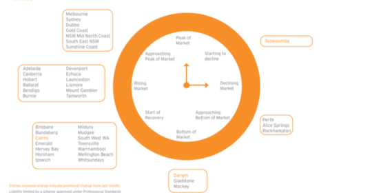 National Property Clock July 2017 Houses